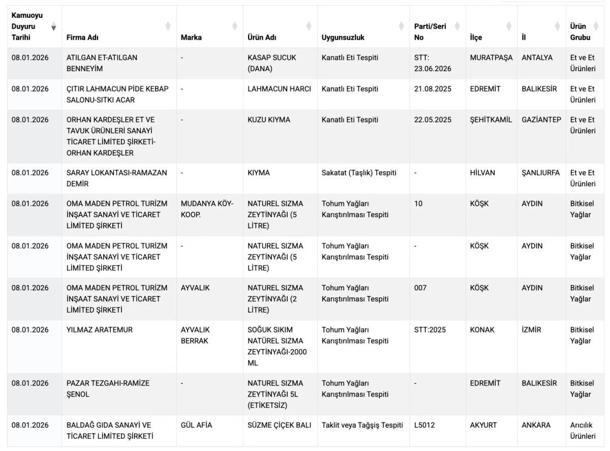 Taklit Tağşiş Gıdalar Listesine Yeni Ürünler Eklendi4