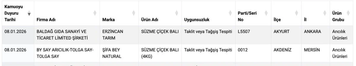 Taklit Tağşiş Gıdalar Listesine Yeni Ürünler Eklendi5