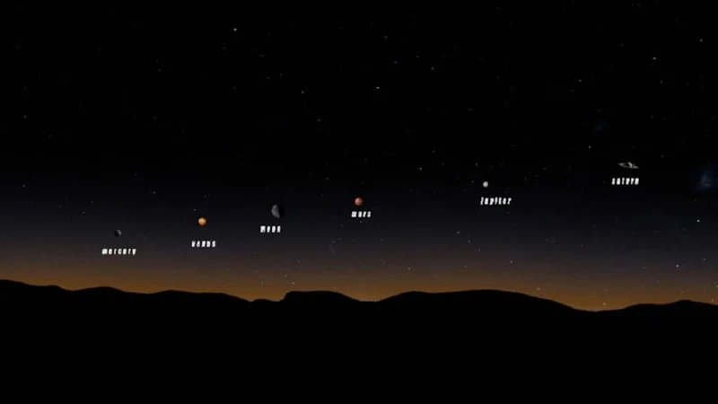 2026 Gezegen Geçidi Ne Zaman1