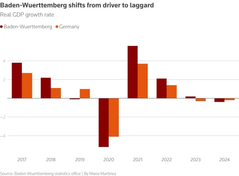 Abd Ve Çin Baskısı Alman Otomotivi Daralıyor2