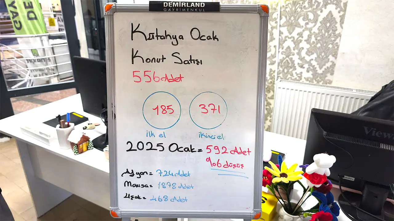 Kütahya’da Konut Satışlarında Düşüş Mü Yaşandı5