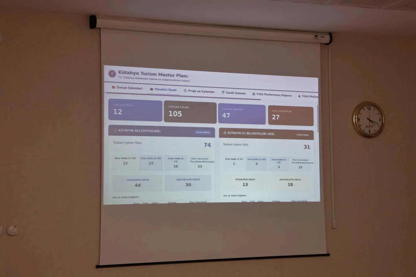 Kütahya’da Turizm Planları Anlatıldı, Ihtiyaçlar Belirlendi 2