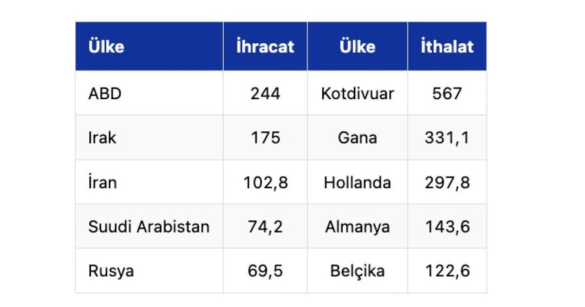 Türkiye Üretmediği Kakaoda Ihracat Rekoru Kırdı2