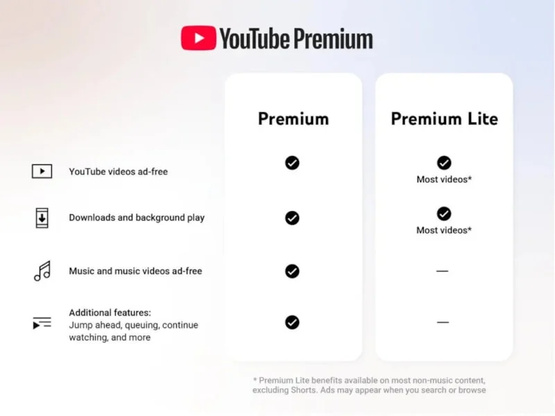 Youtube Premium Lite’a Arka Plan Ve Indirme Geldi2