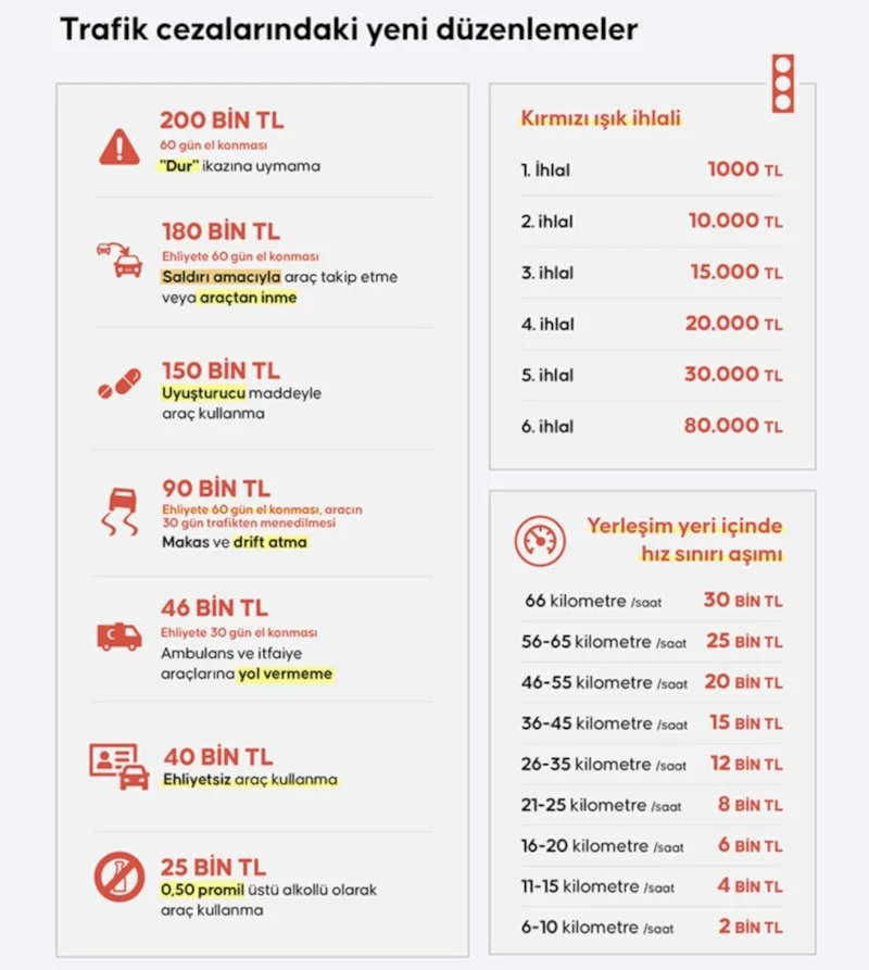 Bayram Trafiğinde Sürücüler Dikkat6