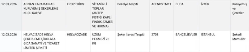 Etikete Kanmayın Gıdada Yeni Hileler Ortaya Çıktı1