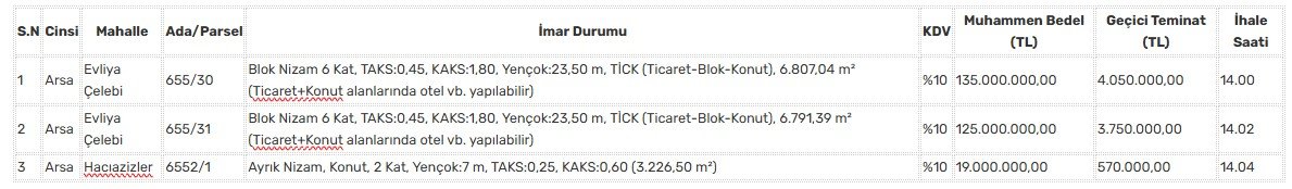 Kütahya Belediyesi 11 Adet Taşınmazı Satışa Çıkardı (1)-1