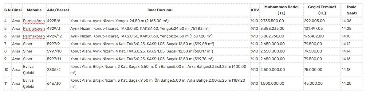 Kütahya Belediyesi 11 Adet Taşınmazı Satışa Çıkardı (2)-1