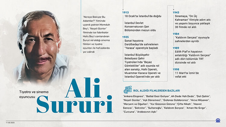 Türk Sinemasının Emektar Oyuncusu Ali Sururi 1