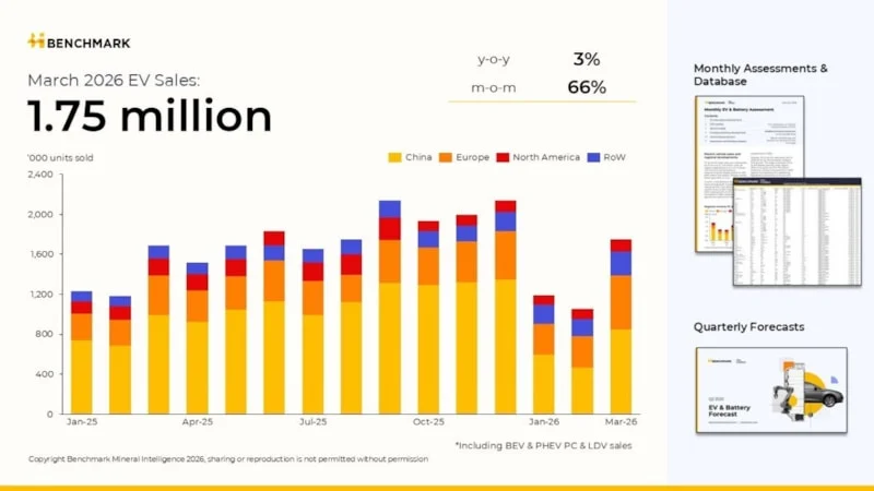 Avrupa’da Elektrikli Otomobil Satışları Rekor Kırdı1