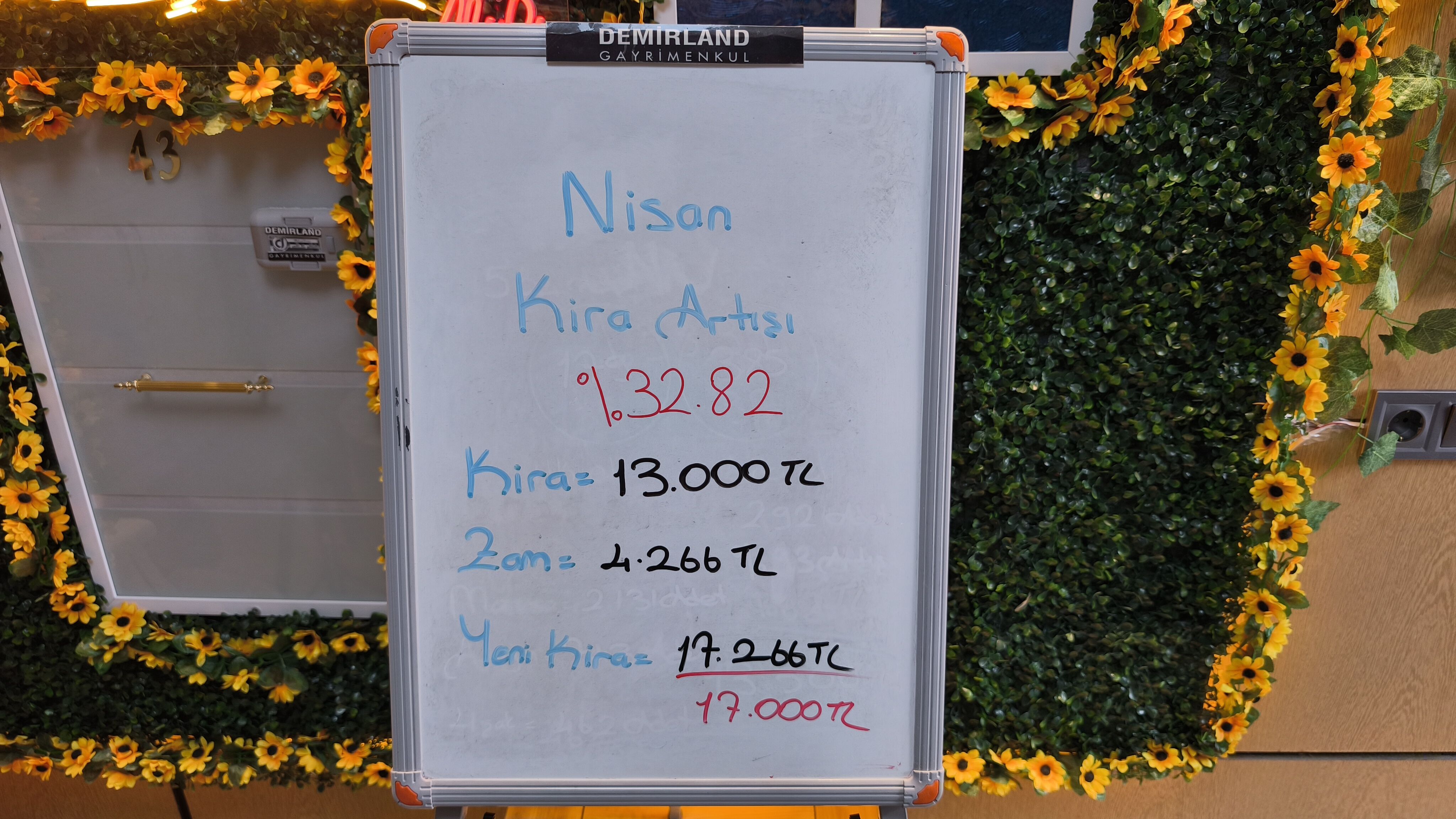 Kira Artış Oranları Düştü, Kütahya’da Rota Değişti (2)