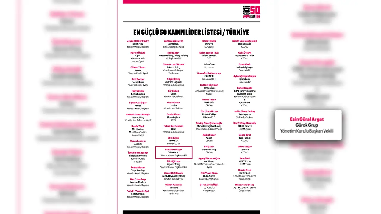 Kütahyalı Iş Insanı Argat, En Güçlü Liderler Listesinde3