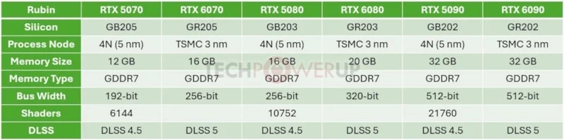 Nvidia Rtx 60 Serisi Özellikleri Ortaya Çıktı2