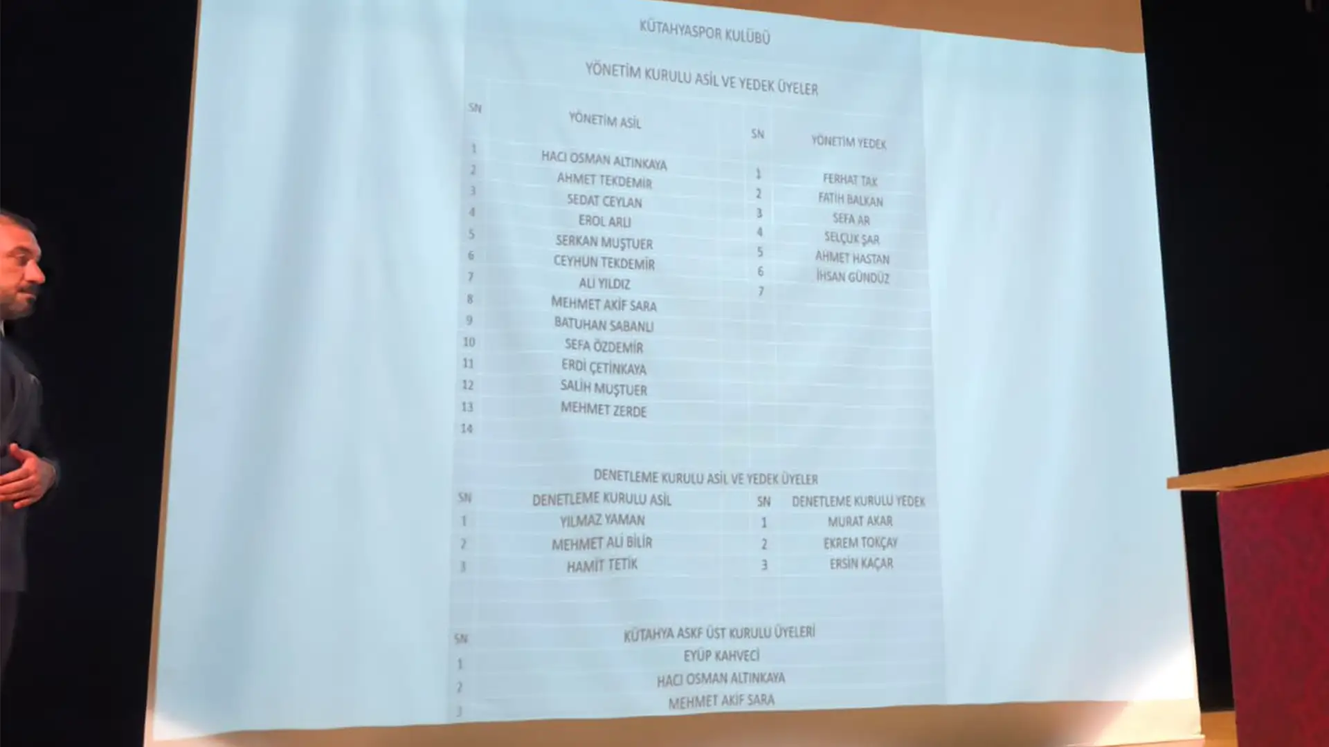 Kütahyaspor’da Olağanüstü Genel Kurul Tamamlandı4