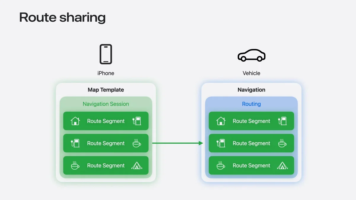 Apple'ın Yeni Hamlesi Tesla Kullanıcılarını Heyecanlandırdı 2