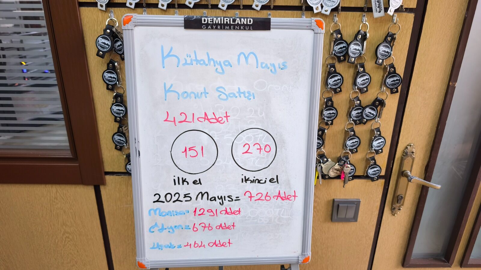 Kütahya’da Konut Satışlarında Düşüş Başladı Mı (4)