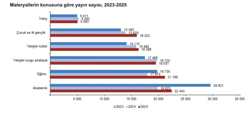 Kütüphanelerdeki Kitap Sayısı 118 Milyona Yaklaştı