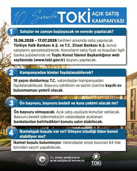 Toki̇'den 64 Ilde Yaklaşık 20 Bin Konut Satışı İşte Merak Edilen 10 Soru Ve Yanıtı (3)