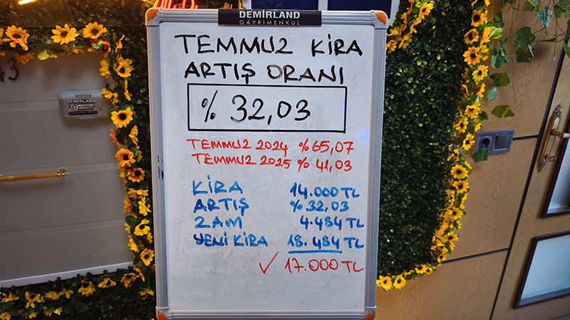 Kütahya’da Kiralık Evde Arz Talep Dengesi Değişti (4)