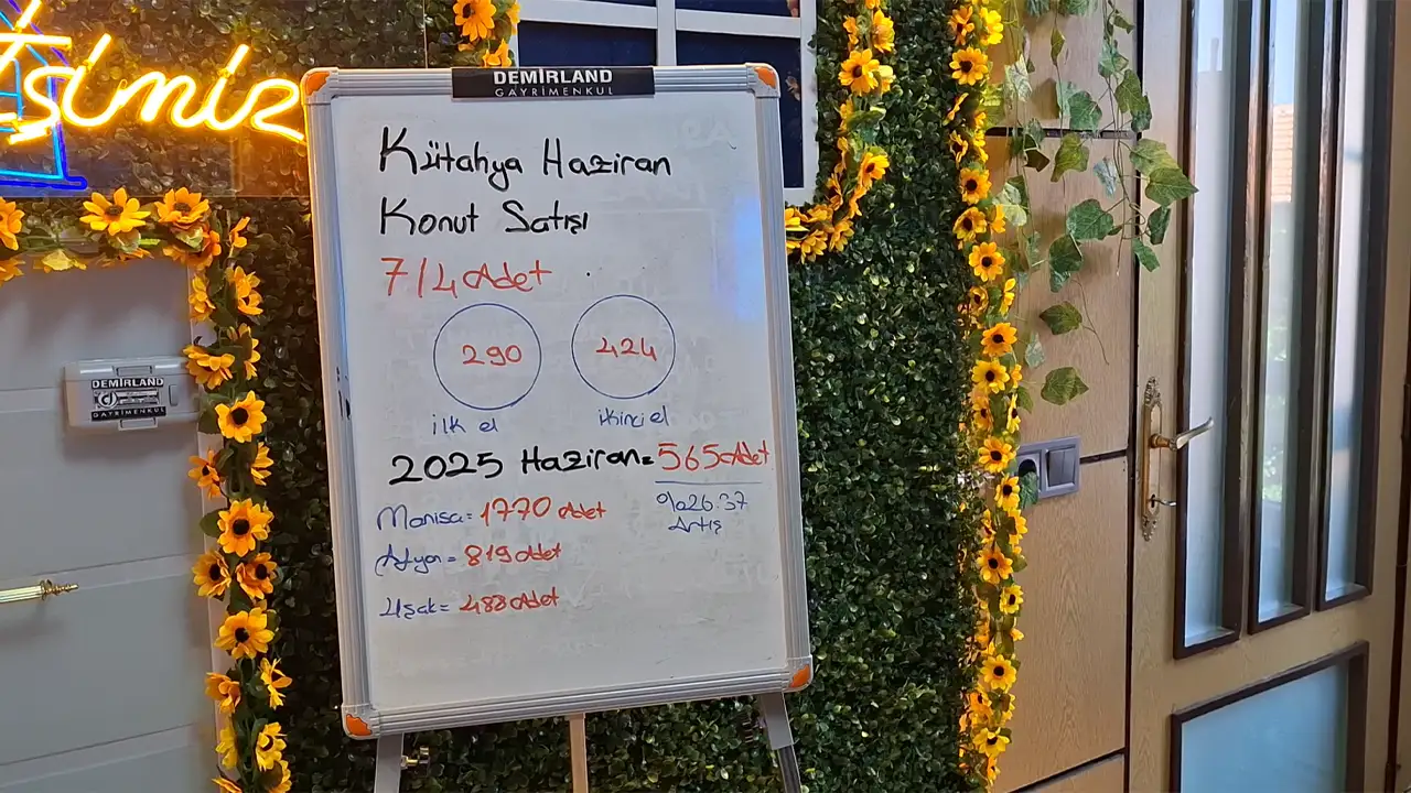 Kütahya’da Konut Satışları Arttı Mı, Son Durum3