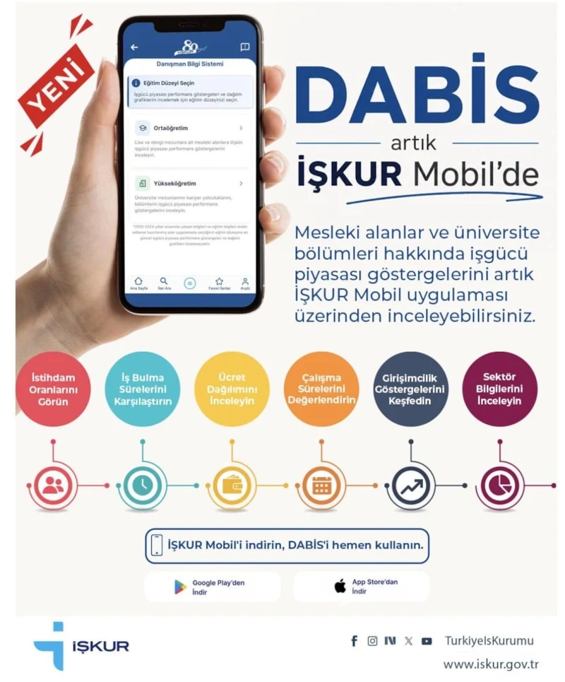 Öğrencilere Dabi̇s Desteği Kariyer Verileri Cebinizde1