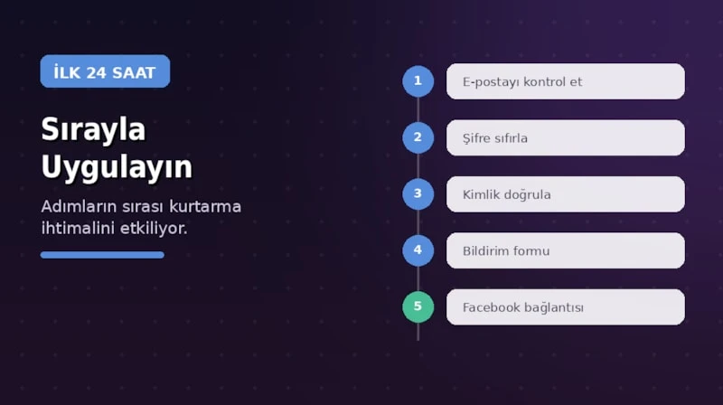 Instagram Hesabı Çalındıysa Ne Yapılmalı?3