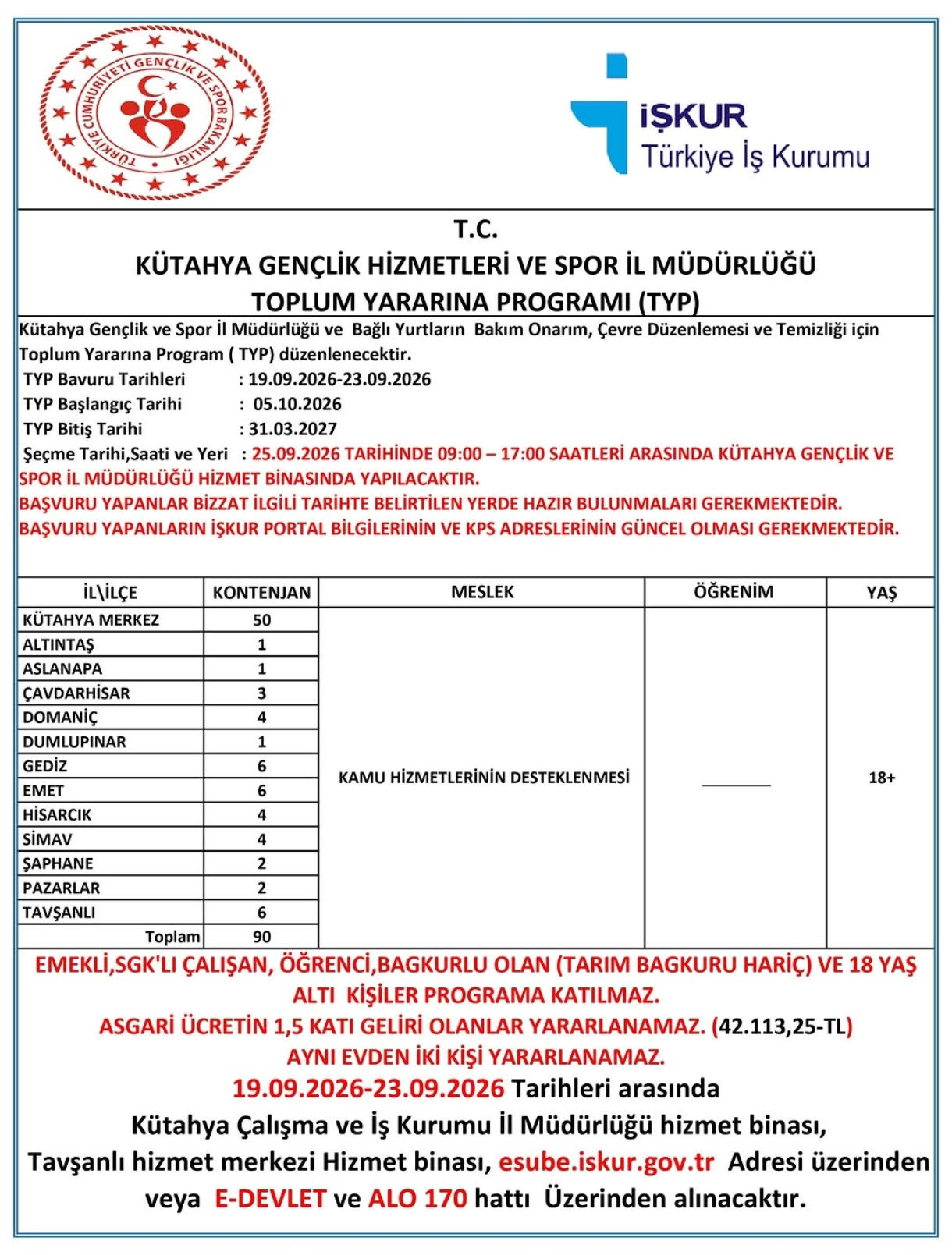 Kütahya’da Typ Ile 90 Kişi Işe Alınacak 00