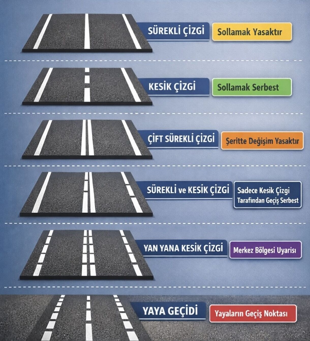 Sürücüler Dikkat Bu Çizgilerin Anlamını Biliyor Musunuz (1)