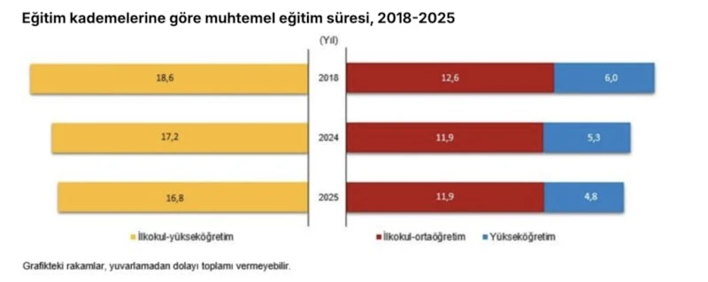 Türkiye'de Muhtemel Eğitim Süresi Belli Oldu (2)