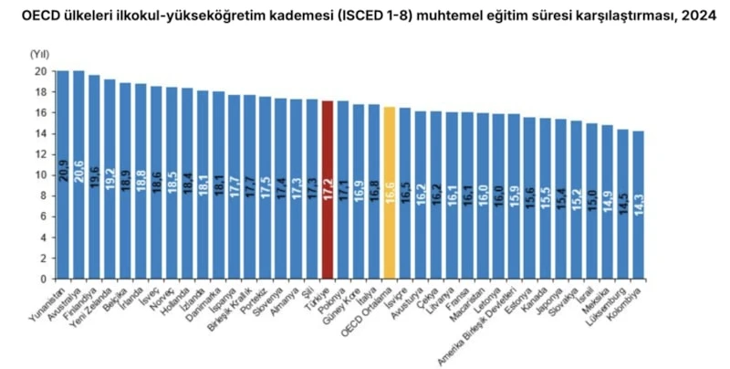 Türkiye'de Muhtemel Eğitim Süresi Belli Oldu (5)