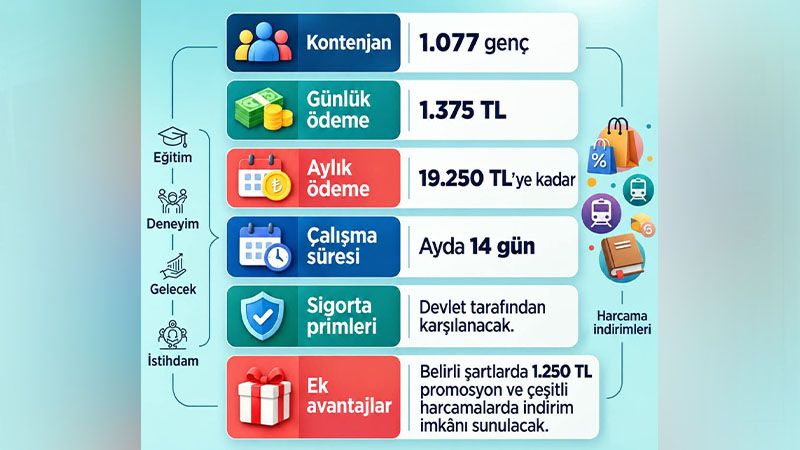 Kütahya Dpü, Gençleri Bu Yıl Da Istihdam Edecek