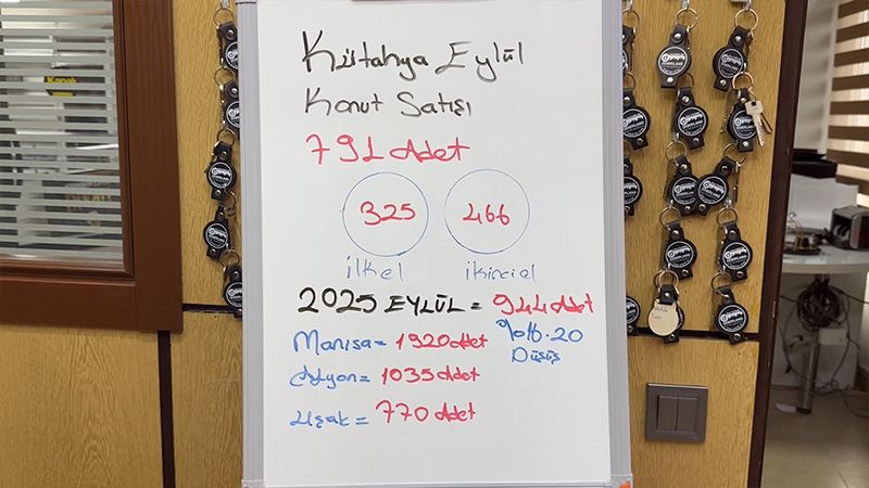 Kütahya’da Eylül Ayı Konut Satış Rakamları Açıklandı (3)