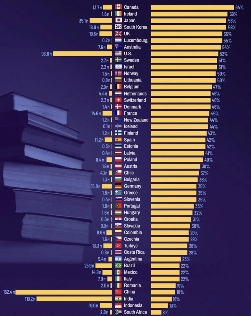 Üniversite Mezunu Oranı En Yüksek Ülkeler Belli Oldu (1)