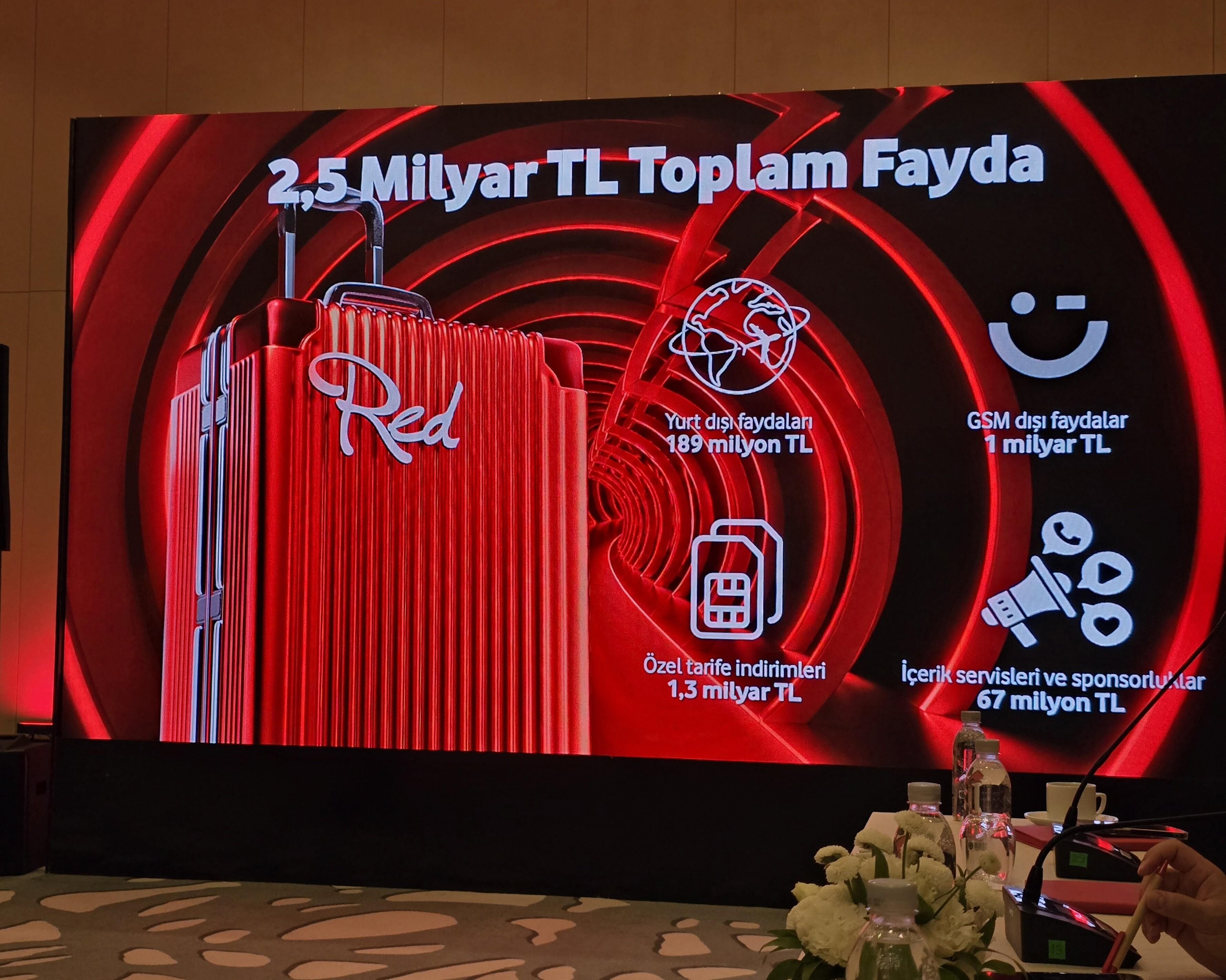 Vodafone Red Müşterilerine Yaz Döneminde 264 Milyon Liralık Tasarruf1
