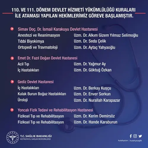 Kütahya’ya 19 doktor atandı 