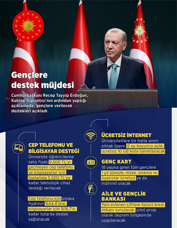 Cumhurbaşkanı Erdoğan’dan gençlere destek müjdesi