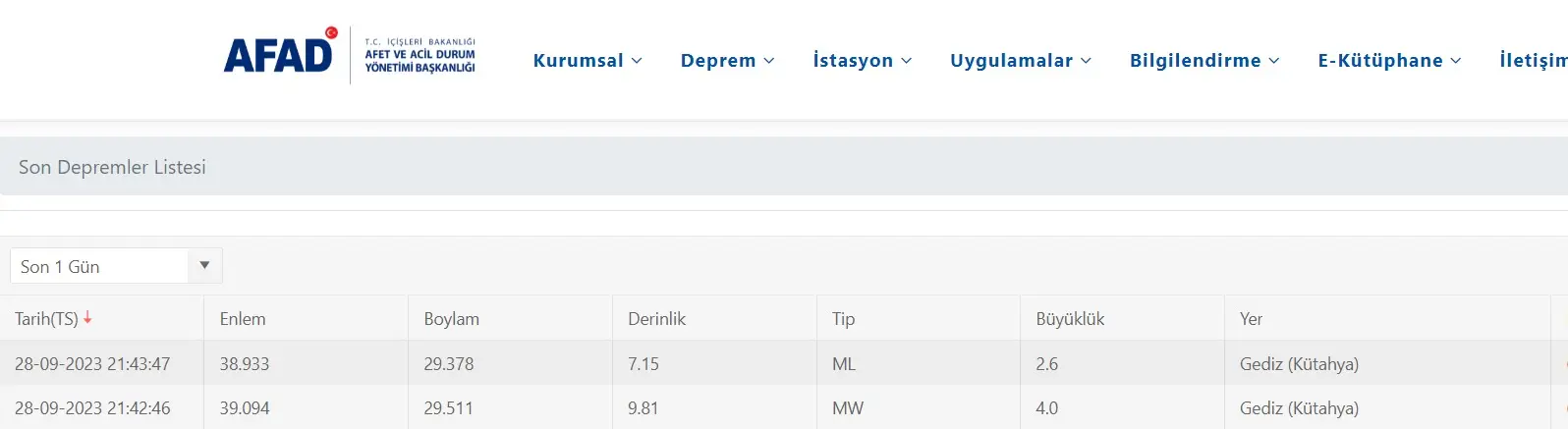 Kütahya’da korkutan deprem