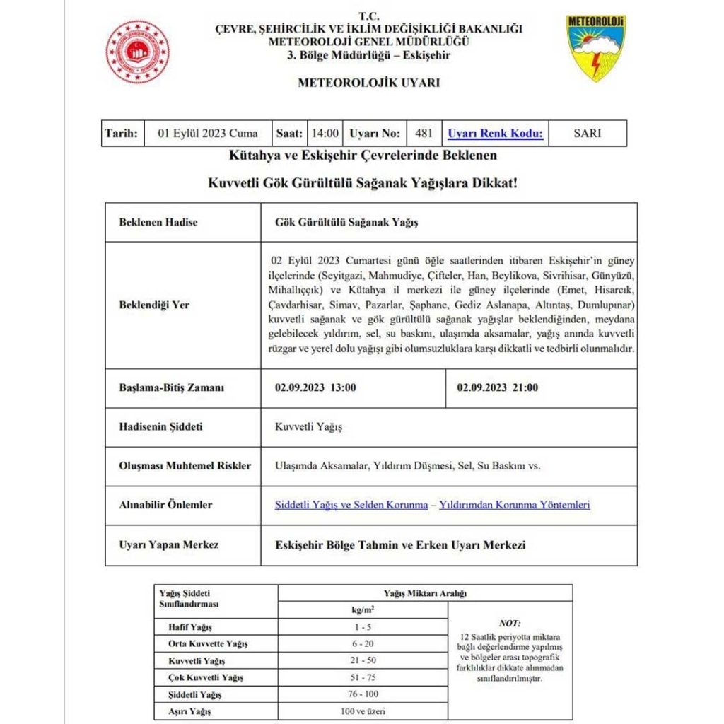 Meteorolojiden Kütahya için sarı kodlu uyarı