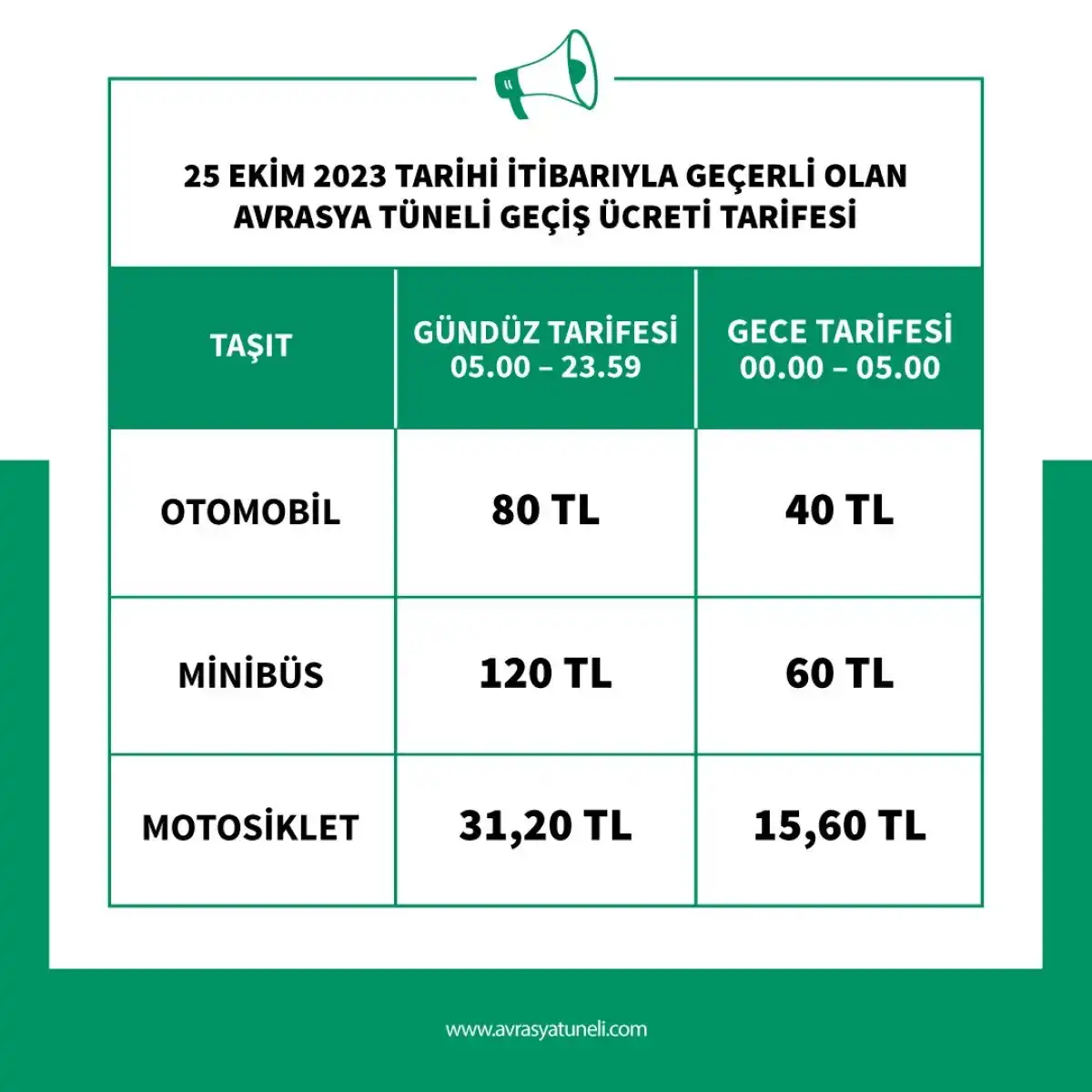 İstanbul'da Avrasya Tüneli'ne yüzde 51 zam