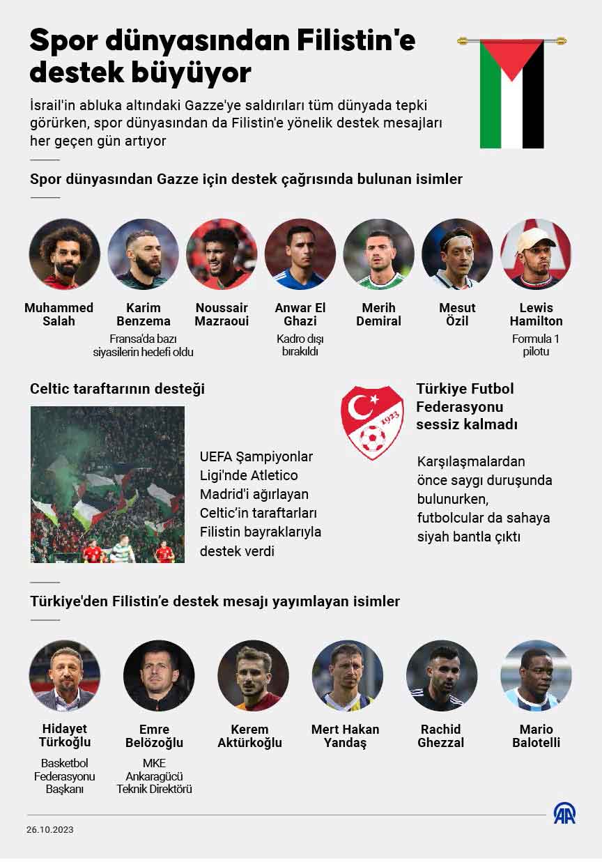 Spor dünyasından Filistin'e destek