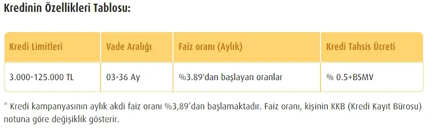 Nakit ihtiyacınız mı var?