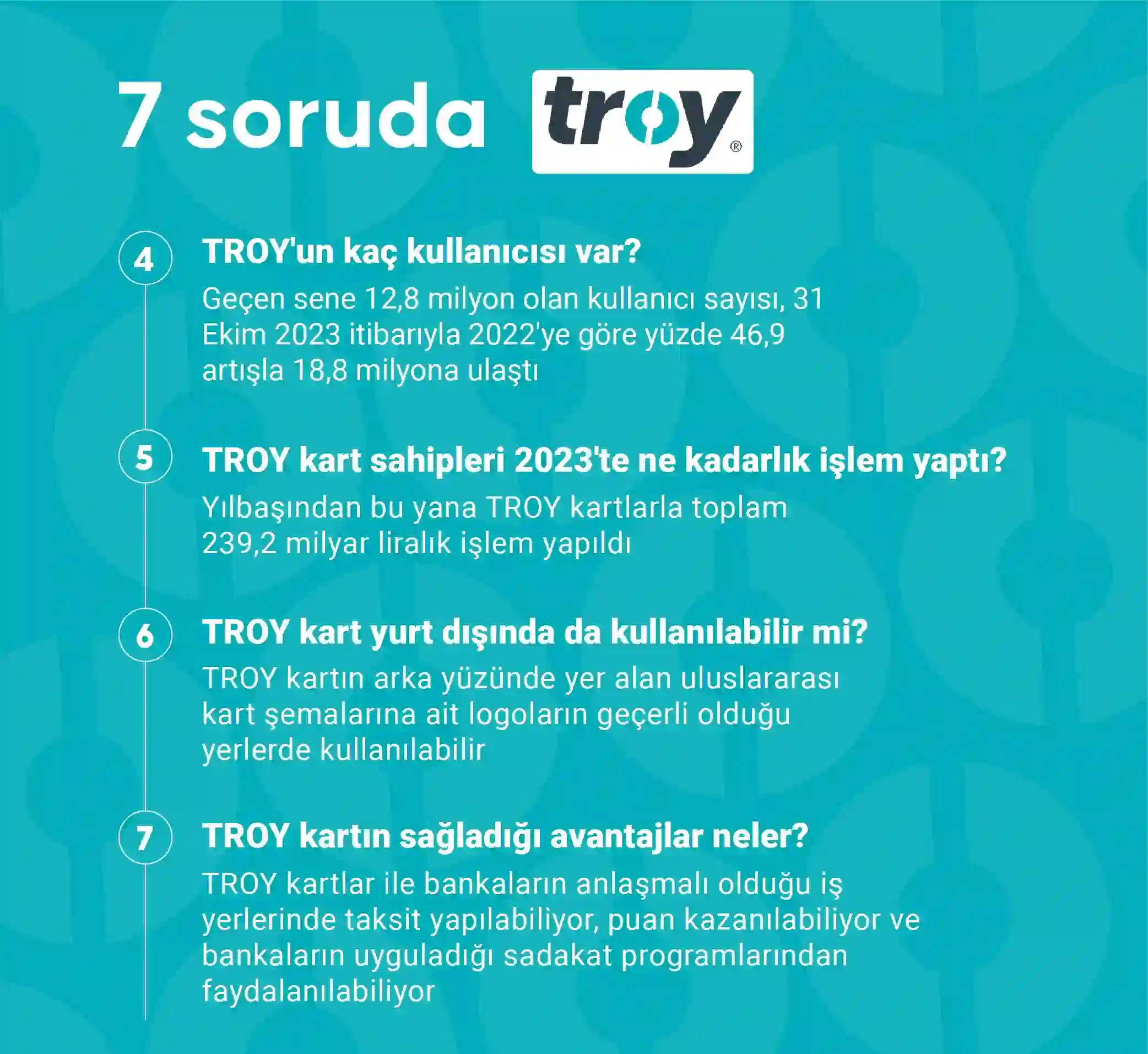 Yerli TROY'un kullanımında büyük artış