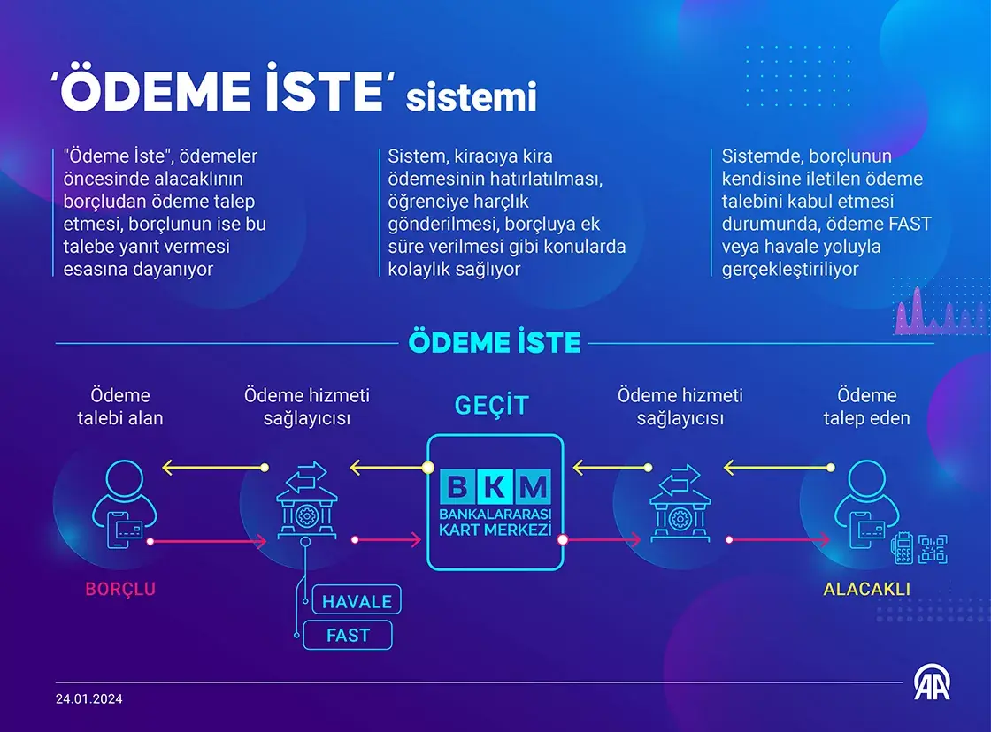 Ödeme İste Nedir ve Nasıl Kullanılır