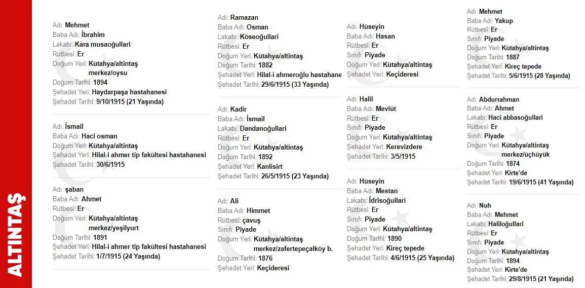 İsim isim Kütahyalı Çanakkale şehitleri