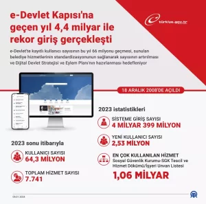 E-devlet kapısı giriş rekoru kırdı</p><div class=