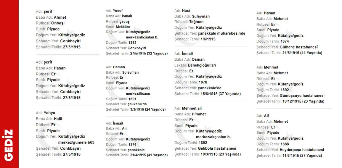 İsim isim Kütahyalı Çanakkale şehitleri