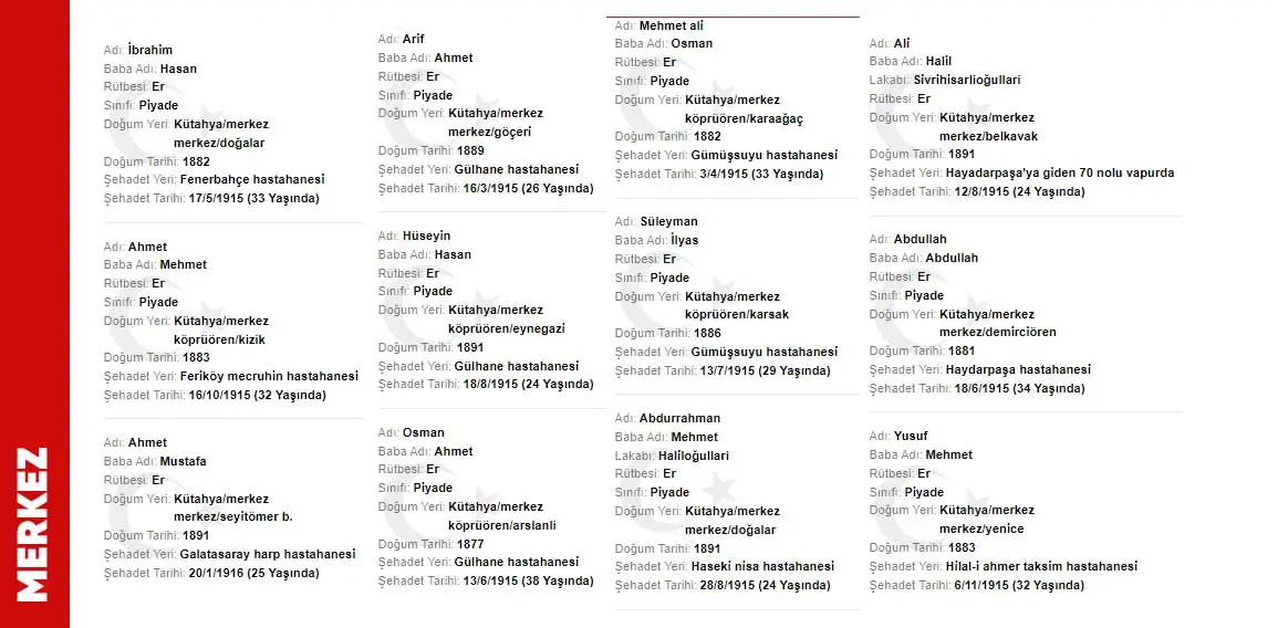 İsim isim Kütahyalı Çanakkale şehitleri