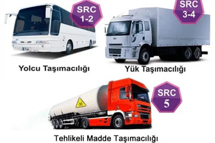 SRC Belgesi Nedir?