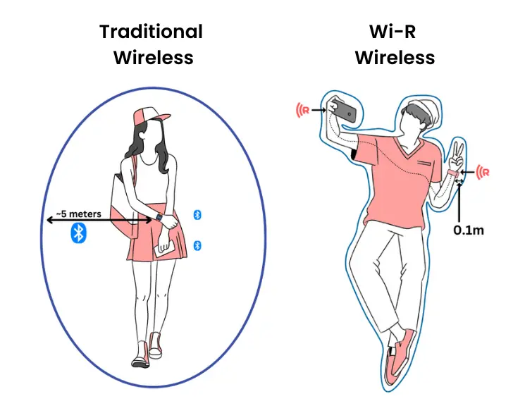 Wi-Fi ve bluetooth'u geride bırakan Wi-R nedir?