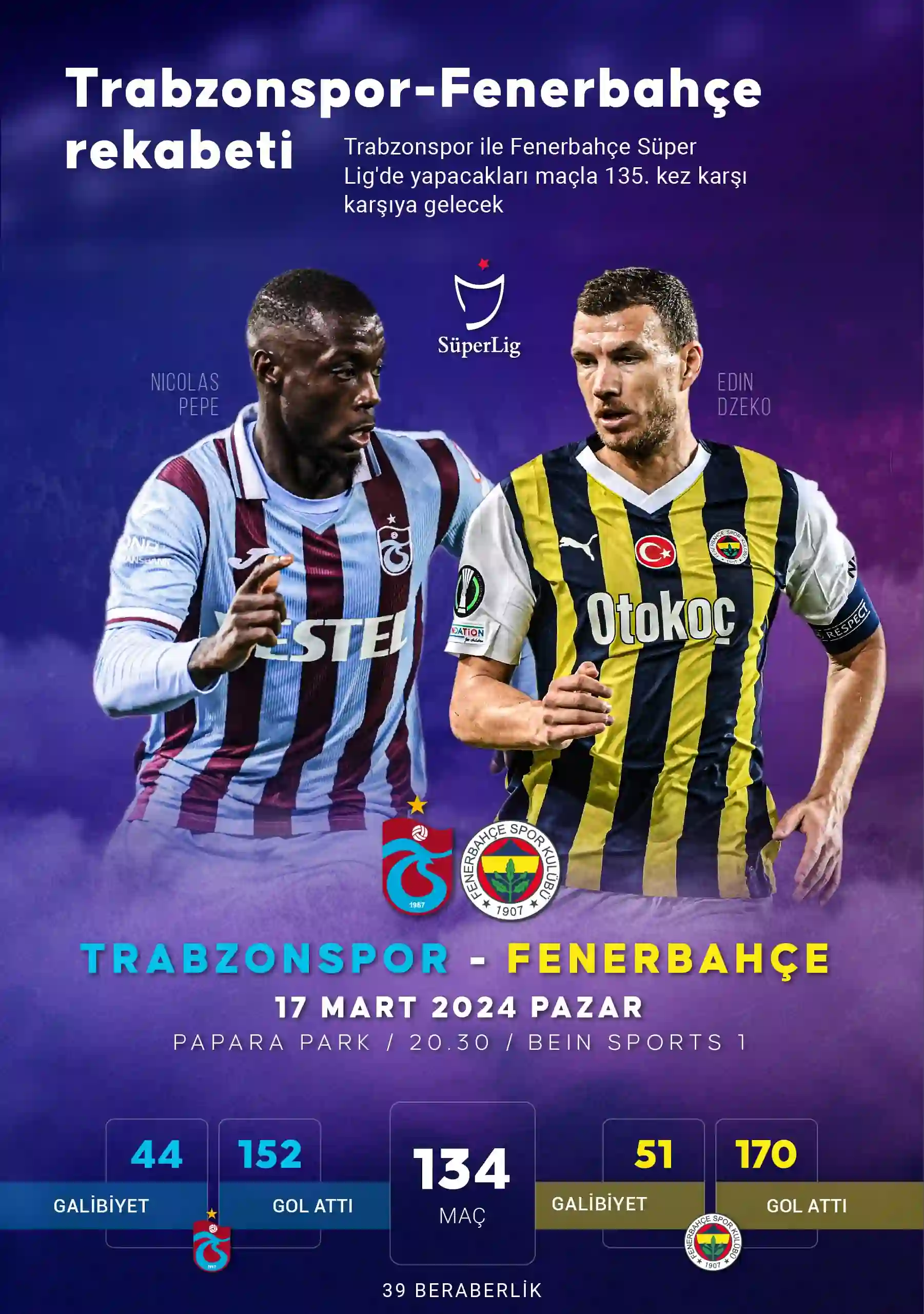 Trabzonspor ve Fenerbahçe 135. randevuda